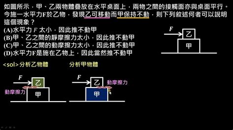 小輝將甲乙兩物體疊在一起